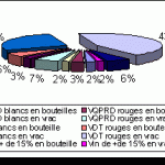 part de marché du vin 2001