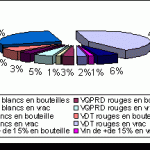 vins importés en 2002