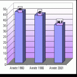 consommation vin en France